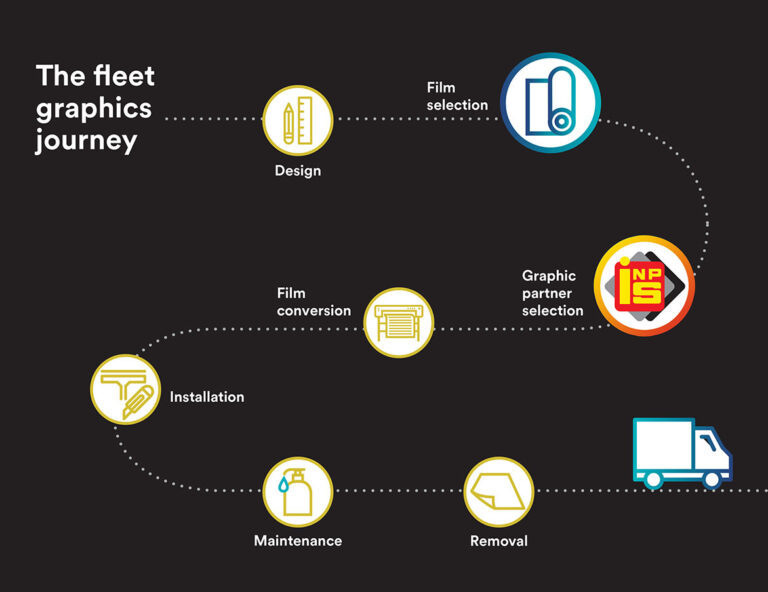Fleet graphics journey